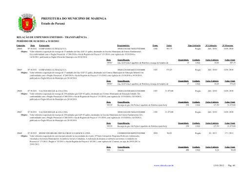 Empenhos Emitidos - Outubro - PREFEITURA - MaringÃ¡