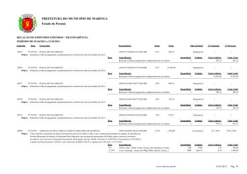 Empenhos Emitidos - Outubro - PREFEITURA - MaringÃ¡