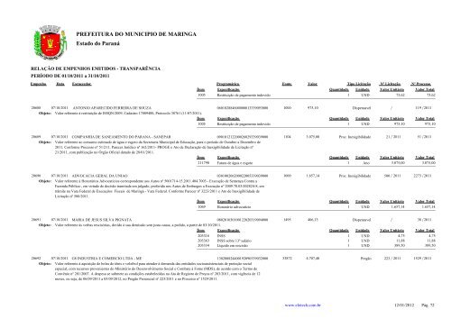 Empenhos Emitidos - Outubro - PREFEITURA - MaringÃ¡