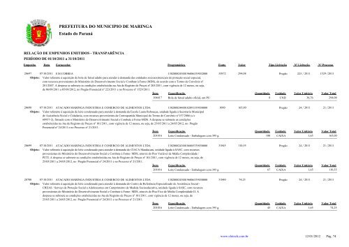 Empenhos Emitidos - Outubro - PREFEITURA - MaringÃ¡