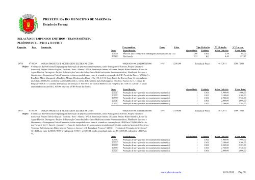 Empenhos Emitidos - Outubro - PREFEITURA - MaringÃ¡