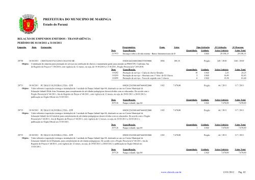 Empenhos Emitidos - Outubro - PREFEITURA - MaringÃ¡