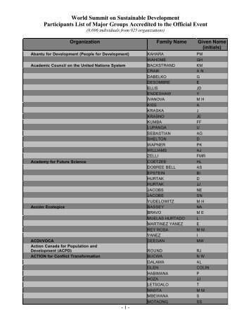 Major Groups WSSD participants list - World Summit on Sustainable ...