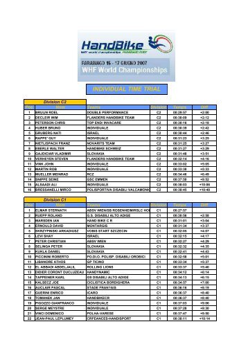 INDIVIDUAL TIME TRIAL - Handbike