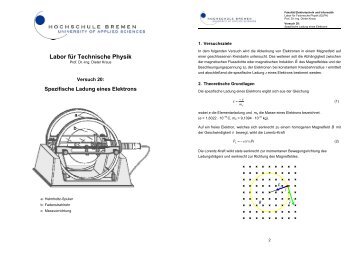 Spezifische Ladung eines Elektrons