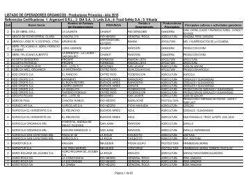 Listado Oficial de Operadores (al 31 de diciembre de 2010) - Senasa
