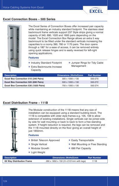 Excel Voice Cabling Systems - Excel-Networking