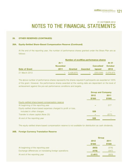 Annual Report 2012 - ecoWise Holdings Limited