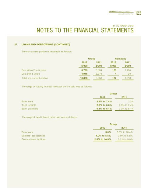 Annual Report 2012 - ecoWise Holdings Limited