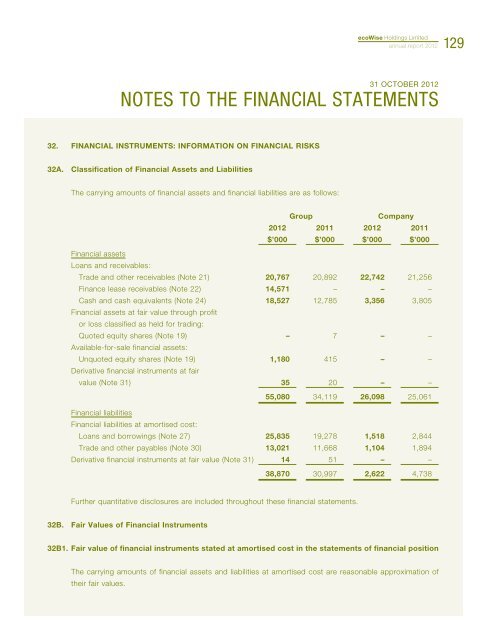 Annual Report 2012 - ecoWise Holdings Limited