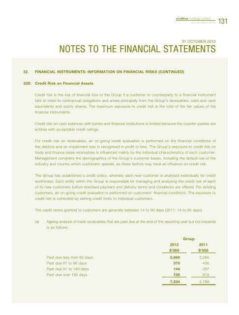 Annual Report 2012 - ecoWise Holdings Limited