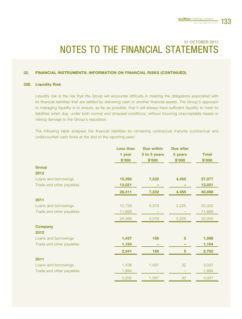 Annual Report 2012 - ecoWise Holdings Limited