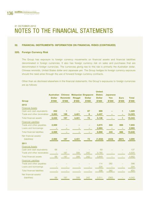 Annual Report 2012 - ecoWise Holdings Limited