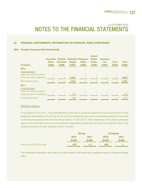 Annual Report 2012 - ecoWise Holdings Limited