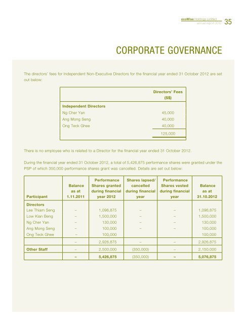 Annual Report 2012 - ecoWise Holdings Limited