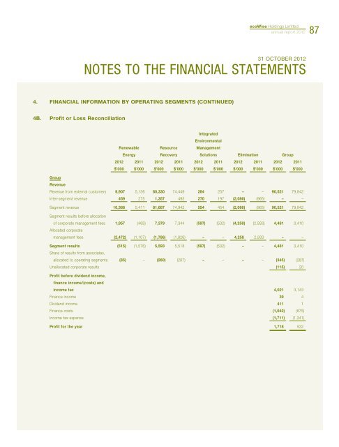 Annual Report 2012 - ecoWise Holdings Limited