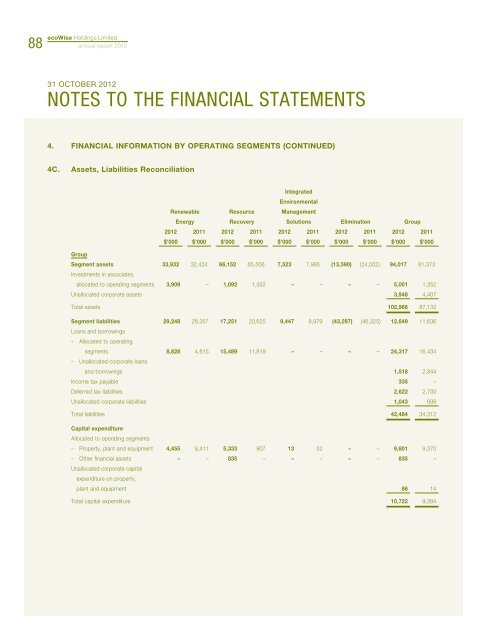 Annual Report 2012 - ecoWise Holdings Limited