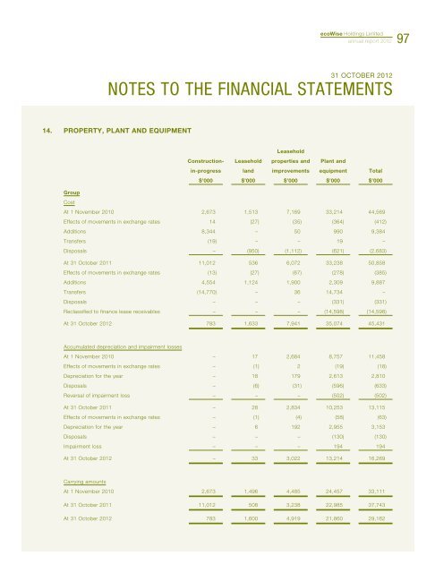 Annual Report 2012 - ecoWise Holdings Limited