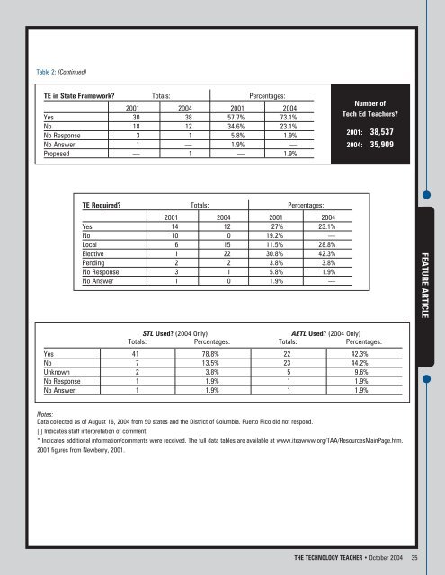 October 2004 - Vol 64, No.2 - International Technology and ...