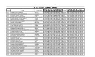 XI SCI unaided 3 EXAMS MARKS