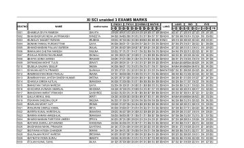 XI SCI unaided 3 EXAMS MARKS