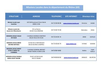 Missions Locales dans le département du Rhône (69) - ANDML