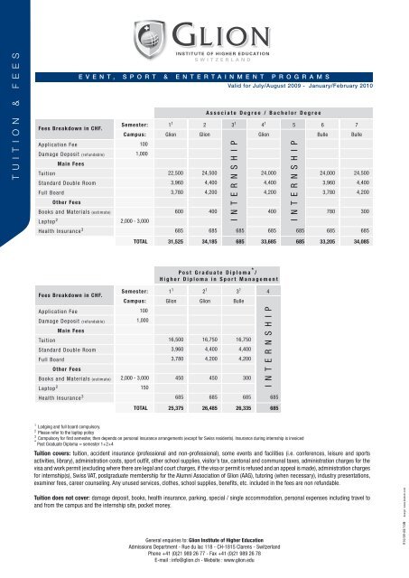 Les Roches School Of Hotel Management Fees