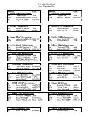 2010 lotw judo championships division summary1 - Judo Manitoba