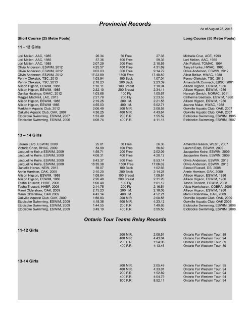 Ontario Provincial Records - Master Copy - August ... - Swim Ontario