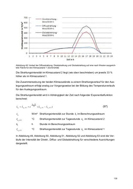 Endbericht - Haus der Zukunft