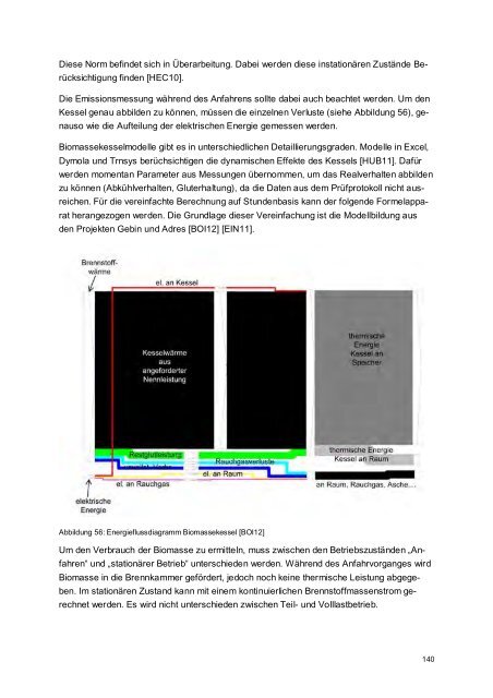 Endbericht - Haus der Zukunft