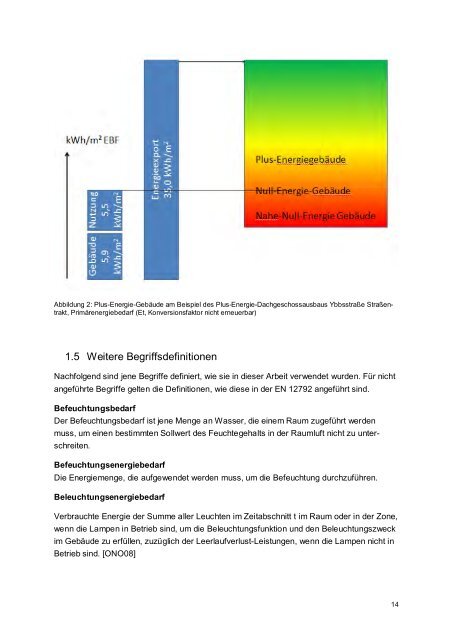 Endbericht - Haus der Zukunft