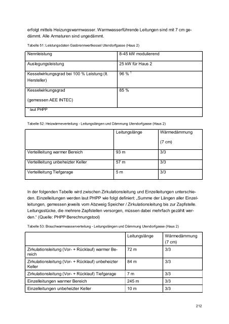 Endbericht - Haus der Zukunft