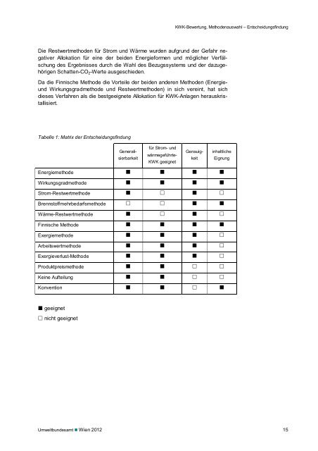 Endbericht - Haus der Zukunft