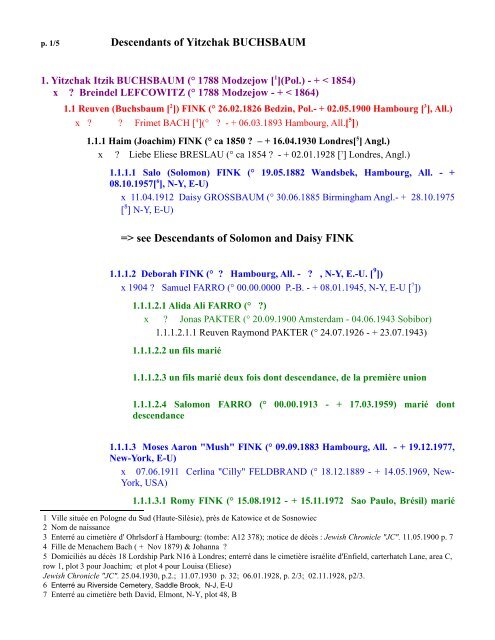 Descendants of Yitzchak BUCHSBAUM