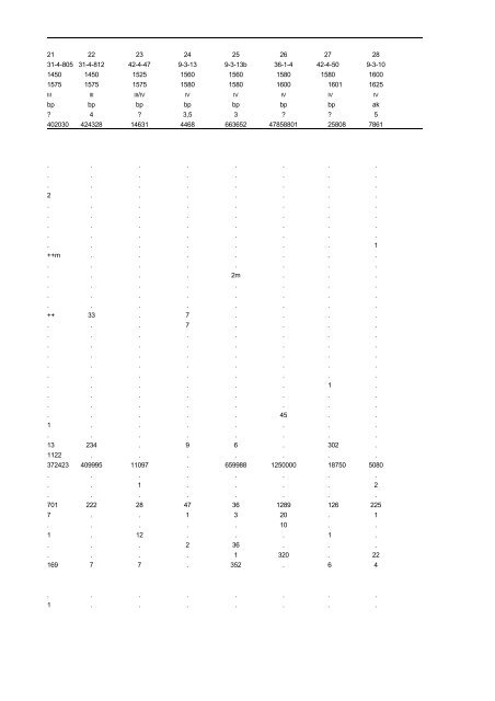 Download rapport - Biax Consult