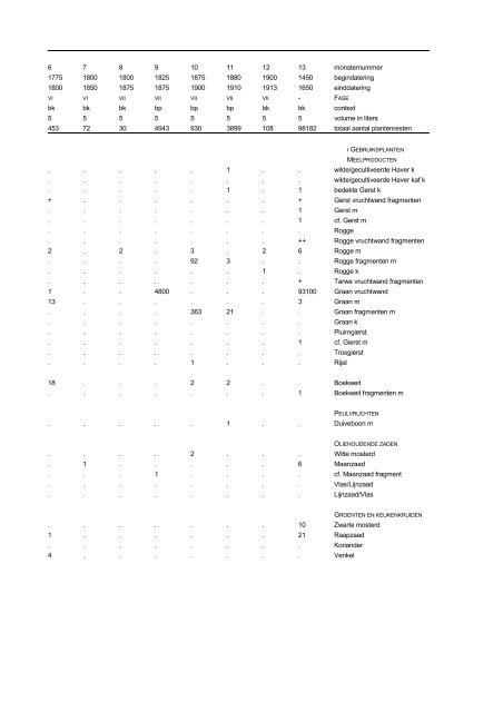 Download rapport - Biax Consult