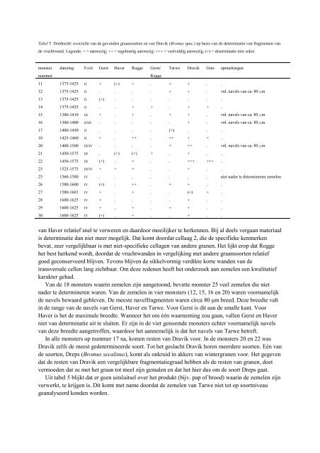 Download rapport - Biax Consult