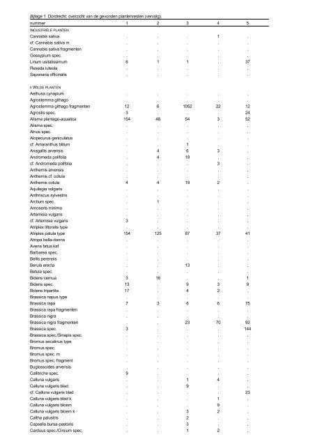 Download rapport - Biax Consult