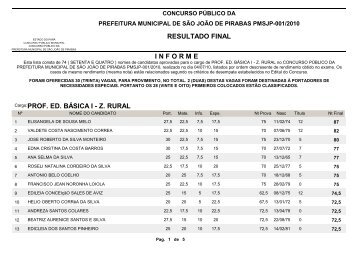 professor de educaÃ§Ã£o bÃ¡sica i - rural - FIBRA.