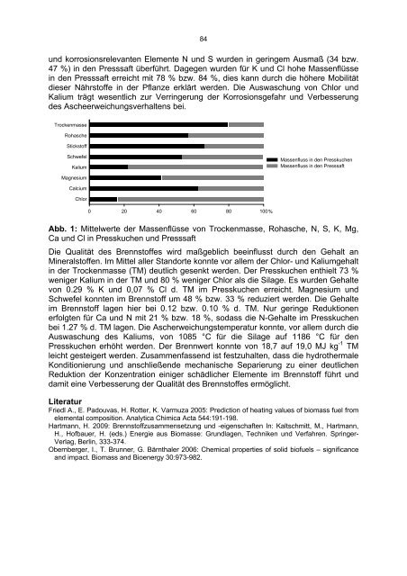 Mitteilungen der Gesellschaft für Pflanzenbauwissenschaften Band 23