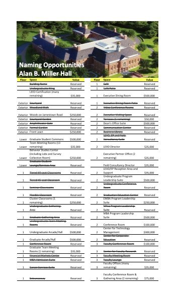 Naming Opportunities Alan B. Miller Hall Naming Opportunities Alan ...