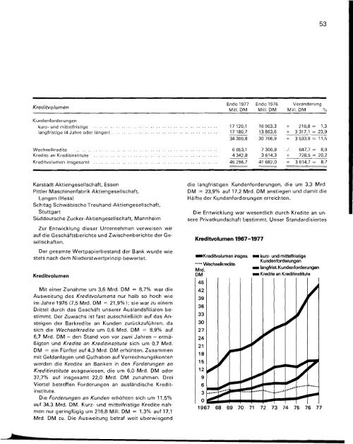 1977 - Historische Gesellschaft der Deutschen Bank e.V.