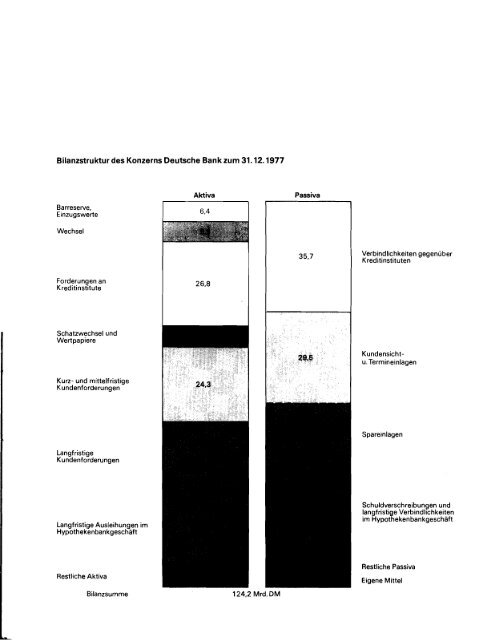 1977 - Historische Gesellschaft der Deutschen Bank e.V.