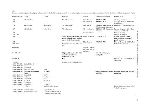 PDF COPY - Manuel berberian