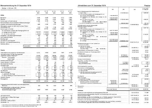 d - Historische Gesellschaft der Deutschen Bank e.V.