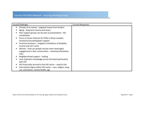 Toronto HIV/AIDS Network â Housing Working Group - Fife House