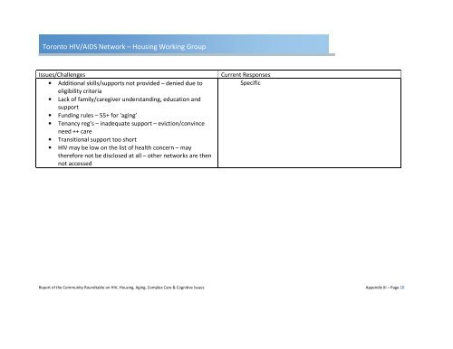 Toronto HIV/AIDS Network â Housing Working Group - Fife House
