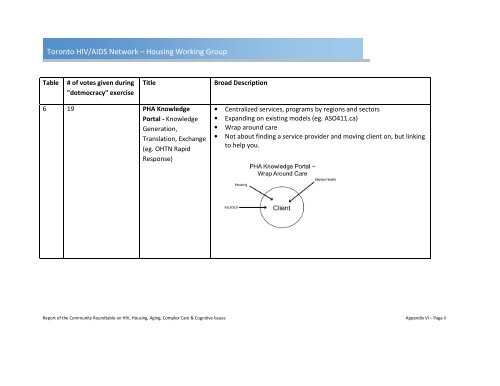 Toronto HIV/AIDS Network â Housing Working Group - Fife House