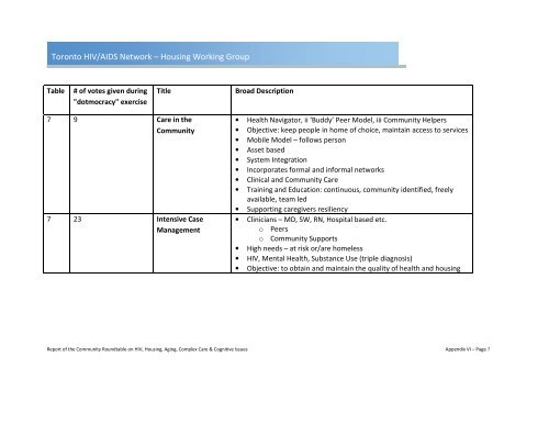 Toronto HIV/AIDS Network â Housing Working Group - Fife House